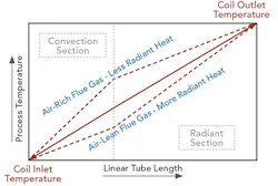 sm-fig-2-heat-transfer sm-fig-2-heat-transfer