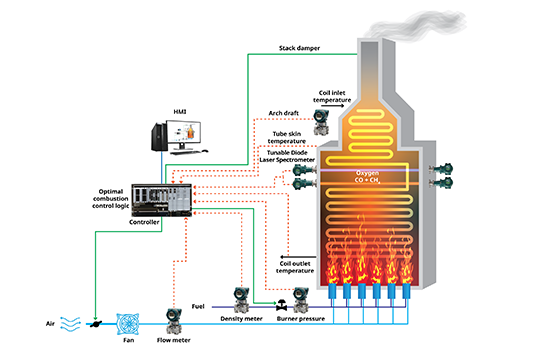 sm-Figure1-oxygen-monitoring-copy