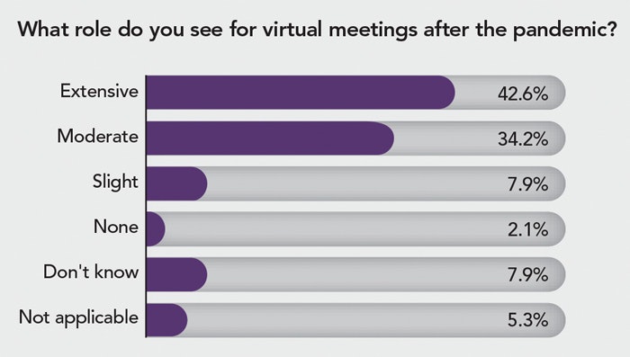 1660317556547 Pandemicpoll