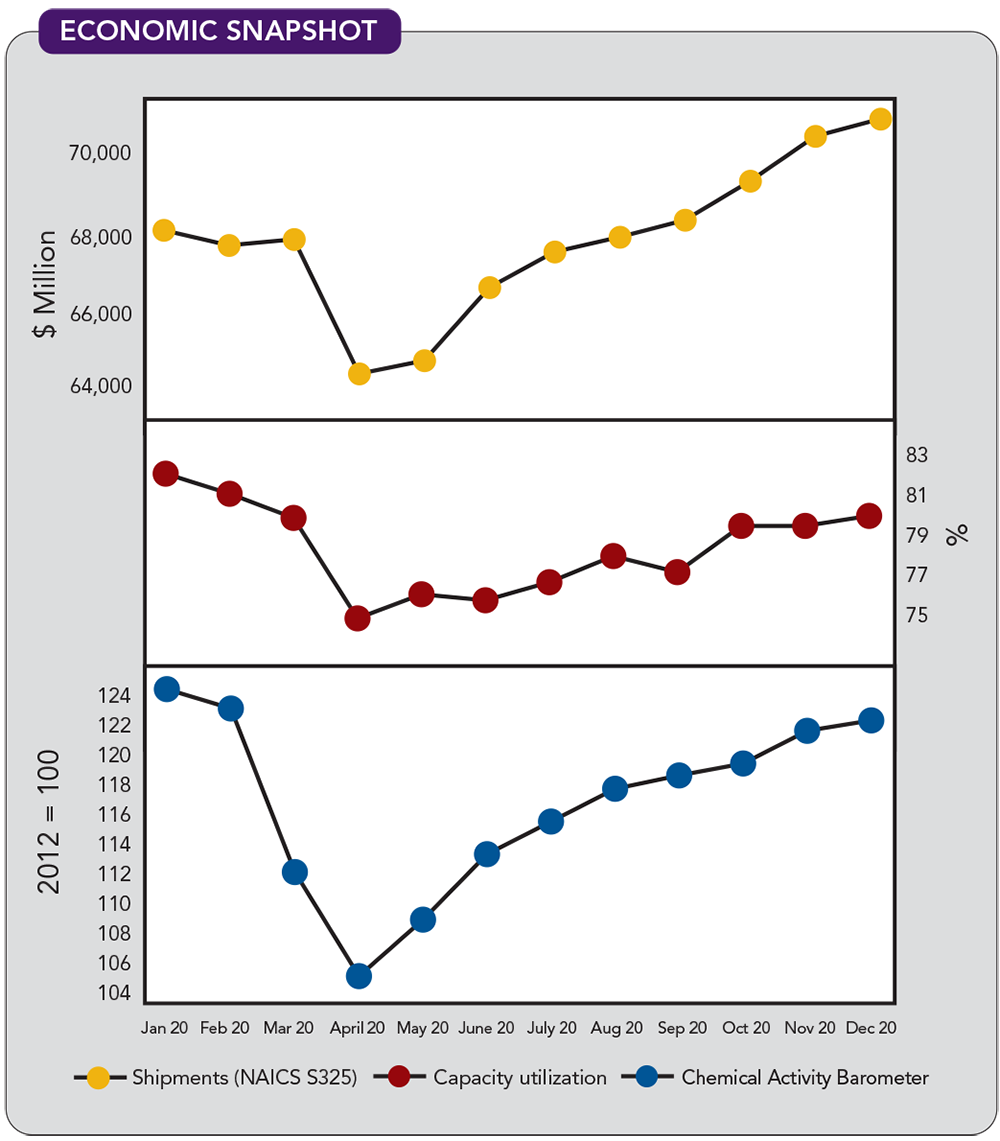1660317589998 Cp2103economic