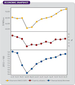 1660317589998 Cp2103economic 1660317589998 Cp2103economic
