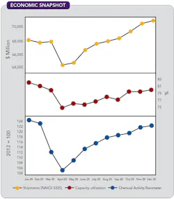 CP2103-Economic CP2103-Economic