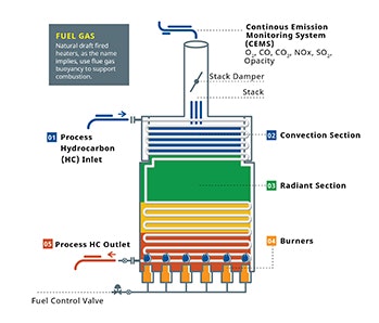 fig-1-sm-burner-management-system