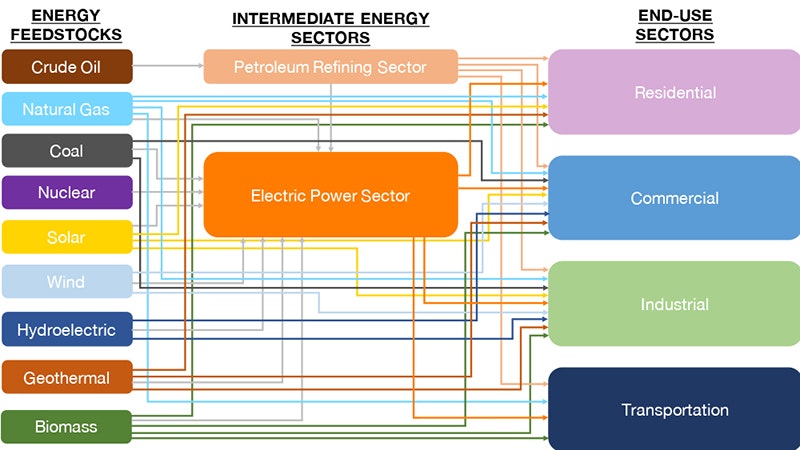 energy-diagram