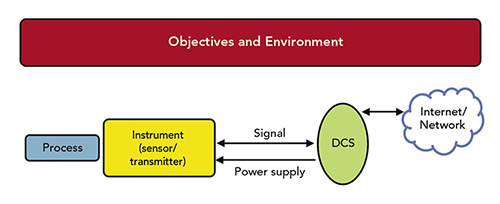 1660317620353 Fig1instrumentsobjectives