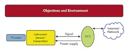 fig-1-instruments-objectives fig-1-instruments-objectives