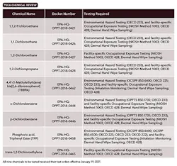 table-1-TSA-chemical-review table-1-TSA-chemical-review