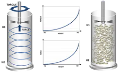 Figure-2-dynamic-powder-properties-copy Figure-2-dynamic-powder-properties-copy