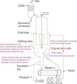 CP2102-puzzler-fig1-sm CP2102-puzzler-fig1-sm
