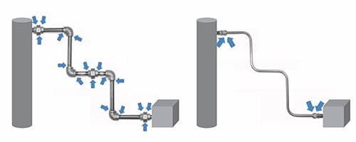 1660318123277 Figure1pipingvstubingcopy