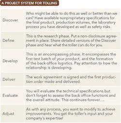 table-2-project-system-for-tolling table-2-project-system-for-tolling