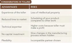 table-1-considerations-in-tolling table-1-considerations-in-tolling