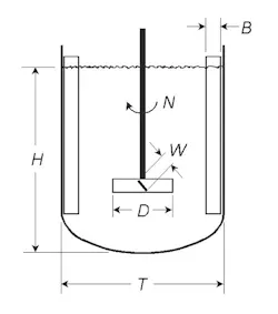 Stirred-Tank-Nomenclature-Basic-Italic-copy Stirred-Tank-Nomenclature-Basic-Italic-copy