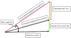 Phase-Triangle-sm Phase-Triangle-sm
