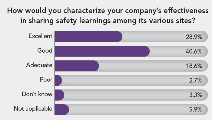1660318287059 Sharingsafetylearnings