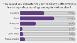 sharing-safety-learnings sharing-safety-learnings