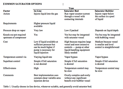1660318309891 Smfig1commonsaturationoptionscopy