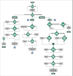 wireless-decision-tree wireless-decision-tree