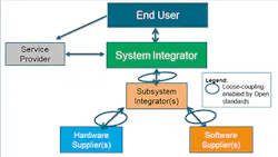 fig-3-new-automation-ecosystem fig-3-new-automation-ecosystem