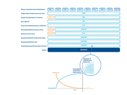 Figure-3-Value-of-Automating-Rounds-copy Figure-3-Value-of-Automating-Rounds-copy