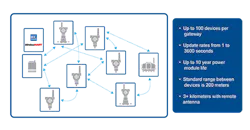 Figure-1-Wireless-Data-Collection-copy Figure-1-Wireless-Data-Collection-copy