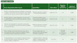 Table-1-most-likely-causes-of-valve-failure Table-1-most-likely-causes-of-valve-failure