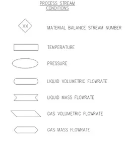 fig-1-process-steam-conditions fig-1-process-steam-conditions