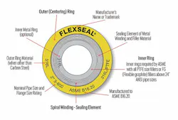 fig-1-Garlock-Spiral-Wound-Gasket-diagram-copy fig-1-Garlock-Spiral-Wound-Gasket-diagram-copy