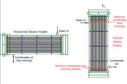 sm-Steam-Flow-In-Shell-And-Tube-Exchangers-copy sm-Steam-Flow-In-Shell-And-Tube-Exchangers-copy