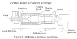 sm-fig-1-Decanter-centrifuge sm-fig-1-Decanter-centrifuge