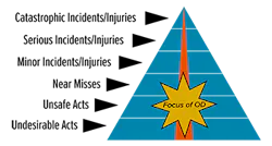 fig-2-safety-pyramid fig-2-safety-pyramid