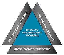 1660318617339 Fig1safetyprograms 1660318617339 Fig1safetyprograms