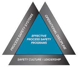 fig-1-safety-programs fig-1-safety-programs