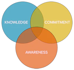 fig-3-personal-safety-characteristics fig-3-personal-safety-characteristics