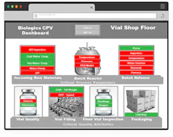 Biologics-CPV-Dash.fw-copy Biologics-CPV-Dash.fw-copy