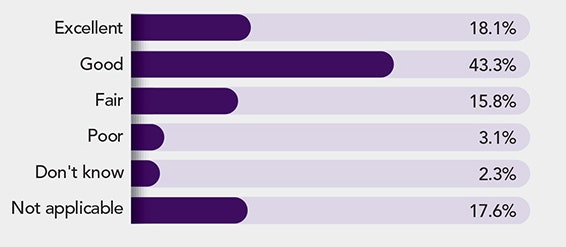 1660318628158 Pollratephysicalstateoffacility