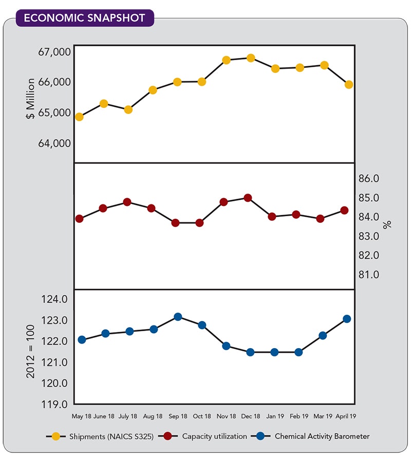 1660318634510 Cp1907economic