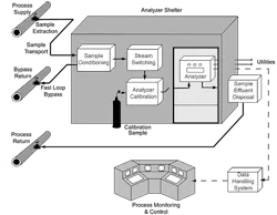 Figure-2-Analyzer-System-copy Figure-2-Analyzer-System-copy