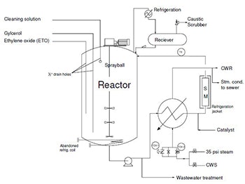 1660318657032 Smetoreactor