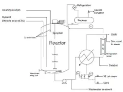 1660318657032 Smetoreactor 1660318657032 Smetoreactor