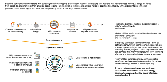 1660318670662 Smfig1blockchainforenergytradingcopy