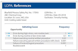 fig-2-Dynamic-Simulation-LOPA-worksheet fig-2-Dynamic-Simulation-LOPA-worksheet