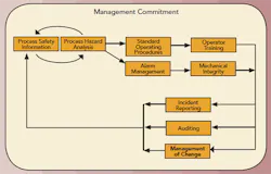 fig-2-managment-committment fig-2-managment-committment