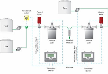 1660318688727 Smfigure1precisionbatching