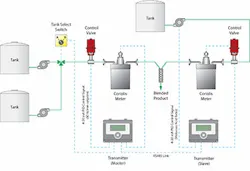 sm-Figure-1-Precision-Batching sm-Figure-1-Precision-Batching