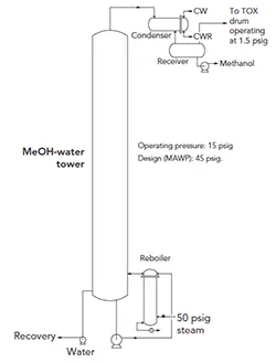 sm-fig-1-methanol-water-formaldehyde-tower-copy sm-fig-1-methanol-water-formaldehyde-tower-copy