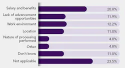 poll-why-cant-companies-keep-talent poll-why-cant-companies-keep-talent