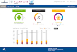 Figure 2. Pre-configured software apps provide analysis for specific types of assets. Figure 2. Pre-configured software apps provide analysis for specific types of assets.