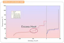 1660318738916 Fig1surpluslowgradeheat 1660318738916 Fig1surpluslowgradeheat