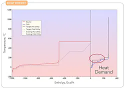 fig-2-heat-deficit fig-2-heat-deficit